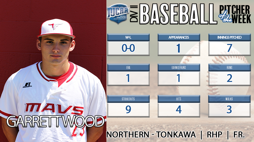 DIV. II April 24-30 Pitcher