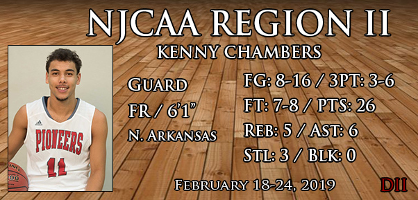 Feb 18-24, 2019 DII Player of the Week