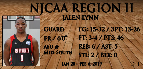 Jan 28-Feb 4, 2019 DII Player of the Week