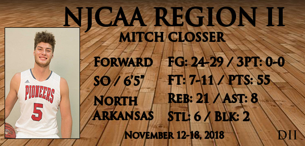 November 12-18, 2018 DII Player of the Week