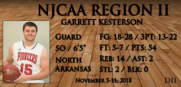 November 5-11, 2018 DII Player of the Week