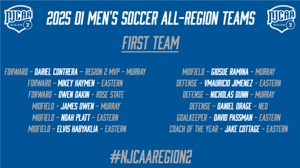 2025 DI Men's Soccer All-Region First Team