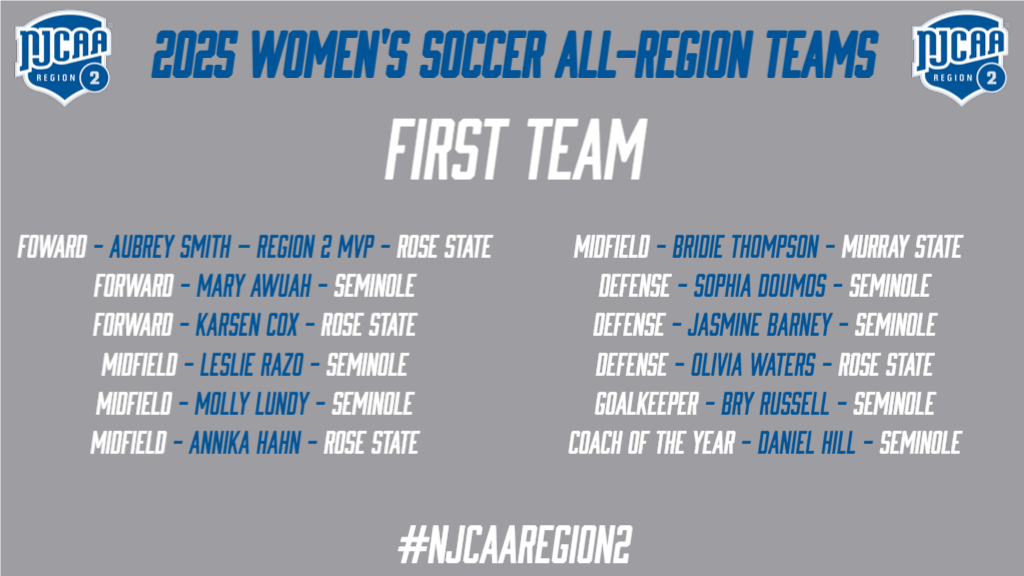 2025 DI Women's Soccer All-Region First Team