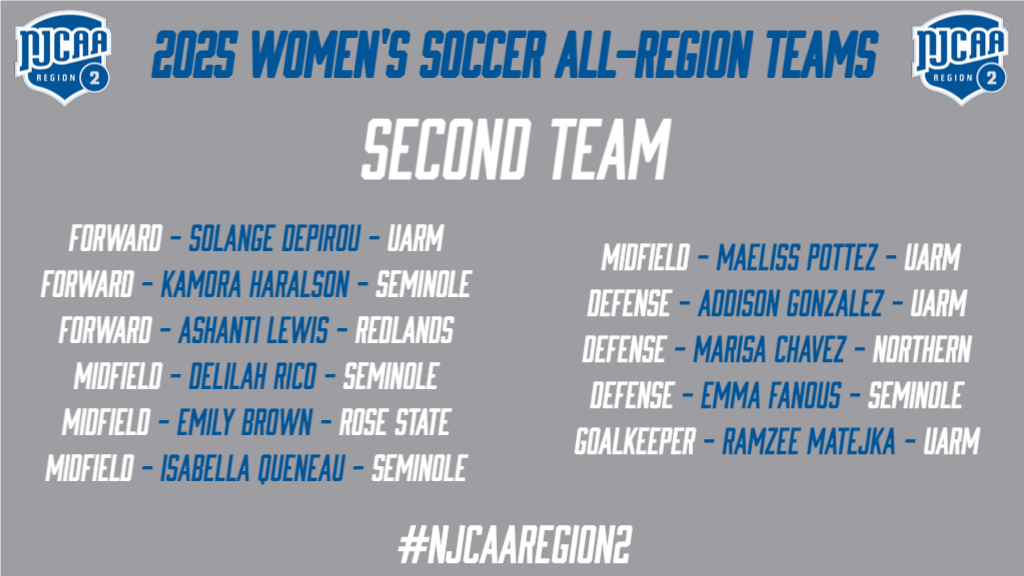 2025 DI Women's Soccer All-Region Second Team