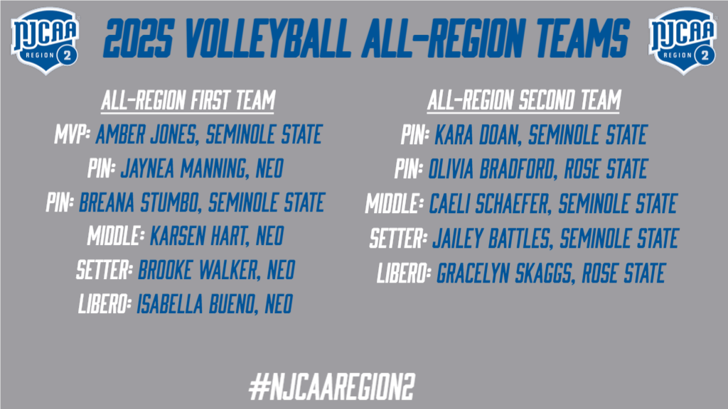 2025 Region 2 Volleyball All-Region Teams